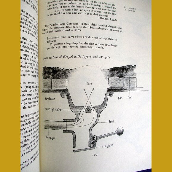 Book - The Blacksmith: Ironworker and Farrier, by Aldren A Watson - Picture 10 of 16